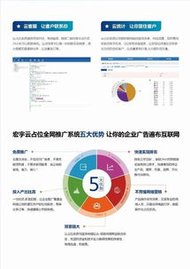 產品推廣難做 老司機分享傳統b2b企業網絡推廣經驗