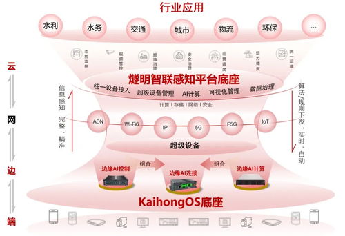 828 b2b 企業(yè)節(jié) 中軟國際日 構(gòu)建鴻蒙物聯(lián)新體系,開啟智慧城市新篇章