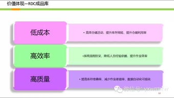 wms系統(tǒng)實(shí)施真實(shí)案例