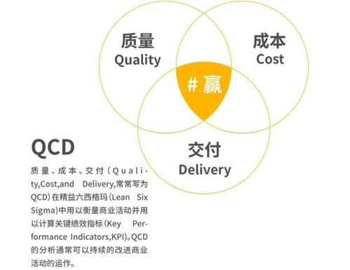 精益化為骨 數(shù)字化為筋 2022年b2b企業(yè)新增長趨勢之制造業(yè)篇