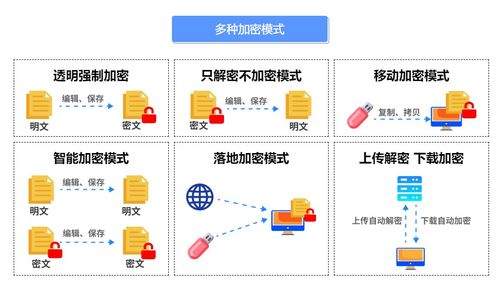 公司圖紙防泄密軟件有哪些好用 五款好用的圖紙加密軟件