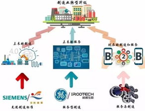 干貨丨工業(yè)4.0將為全球b2b企業(yè)帶來海量市場