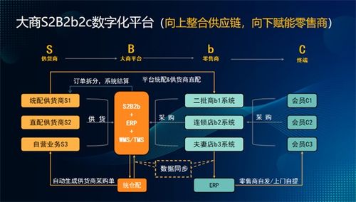 助力區(qū)域大商打造可持續(xù)供應(yīng)鏈,通聯(lián)支付與任我行快馬科技達成戰(zhàn)略合作