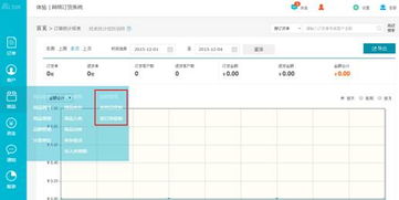 專業測評 b2b訂貨系統營銷管理功能測評