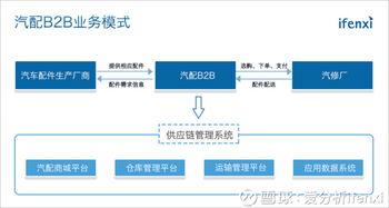 愛分析ifenxi 愛分析2017年中國汽配行業研究報告 愛分析報告 autozone azo o reilly automotive, inc. orly advan...