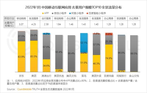 questmobile 2022全景生態流量春季報告 平臺之外流量大戰悄然開啟,硬件 通信廠商揮師系統工具 生活服務