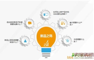 2016年淘寶店鋪運營關注的4個點