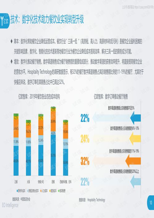 餐飲b2b服務行業創新研究報告精品報告2020.pdf