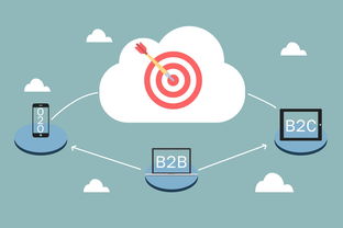 智能客服系統為b2b企業解決了哪些問題