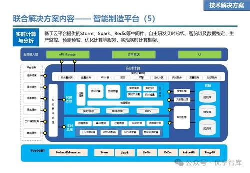 石化行業數字化智能工廠聯合解決方案 愿景 目標 任務 技術解決方案 業務解決方案 合作地圖 推進計劃