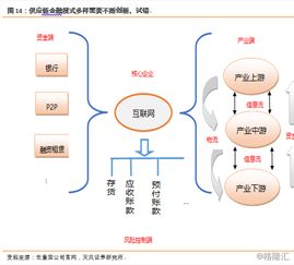 b端互聯網時代到來 我們為什么如此看好b2b雙雄