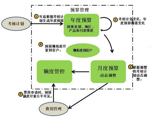 楊峻 數字化時代的b2b市場管理