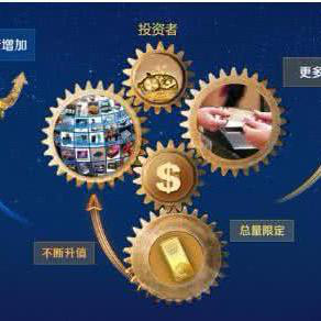 比特幣中國交易平臺關閉,場外幣幣交易系統開發