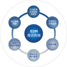 海外推廣的推廣模式