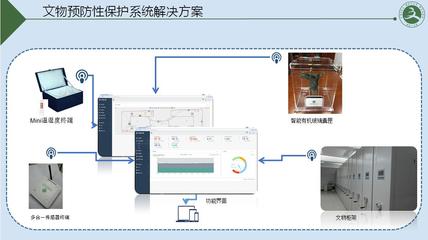 連云港文物預防性保護系統服務價格|連云港文物預防性保護系統服務價格批發價格|連云港文物預防性保護系統服務價格廠家|連云港文物預防性保護系統服務價格圖片|免費B2B網站