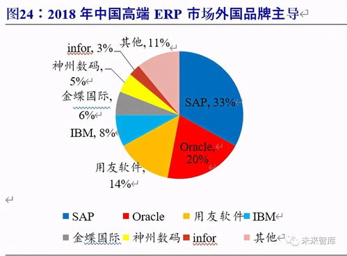 工業軟件行業深度報告 四重驅動力加速行業騰飛
