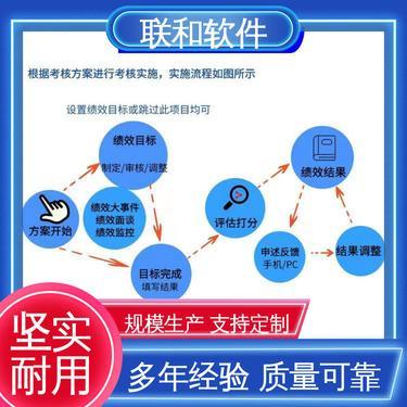 crm定制開發