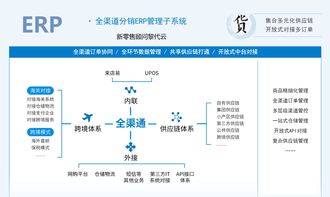 門店社交電商系統,讓導購突破時間和空間的限制