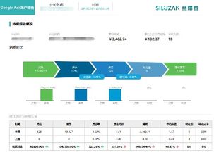 b2b企業出海營銷利器 絲路贊獨立站ai智能營銷系統