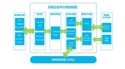 【互融云】互聯網小貸系統開發 系統開發 借條系統搭建 手機回租系統 P2P網貸系統開發 控制系統圖片_高清圖_細節圖