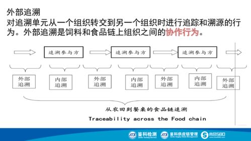 食品生產追溯體系建設