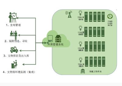 安慶文物信息化管理系統(tǒng)開發(fā)|安慶文物信息化管理系統(tǒng)開發(fā)批發(fā)價(jià)格|安慶文物信息化管理系統(tǒng)開發(fā)廠家|安慶文物信息化管理系統(tǒng)開發(fā)圖片|免費(fèi)B2B網(wǎng)站