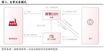 b端互聯(lián)網(wǎng)時(shí)代已經(jīng)到來 一文還原最真實(shí)的b2b獨(dú)角獸 找鋼網(wǎng)