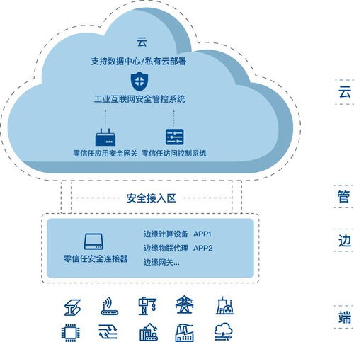 護(hù)航關(guān)基安全 長(zhǎng)揚(yáng)科技零信任安全助推油氣產(chǎn)業(yè)數(shù)字化發(fā)展