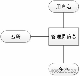 畢業(yè)設(shè)計(jì)springboot海產(chǎn)品加工銷售一體化管理系統(tǒng)