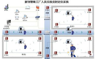 人員定位系統(tǒng)的系統(tǒng)應(yīng)用范圍