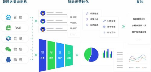 crm客戶管理系統(tǒng)怎么刪除客戶
